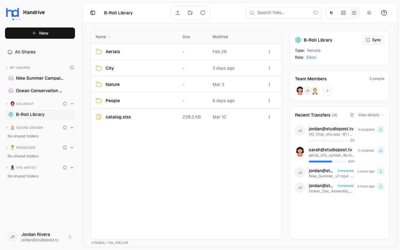 Team Share with Multiple Members